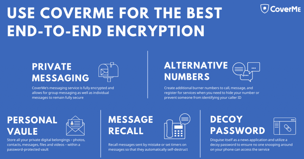 Use CoverMe for the Best End-to-End Encryption